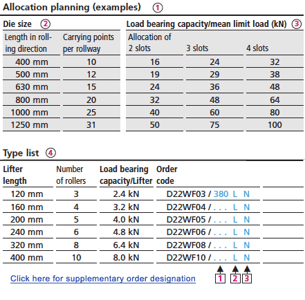 Allocation planning (examples)