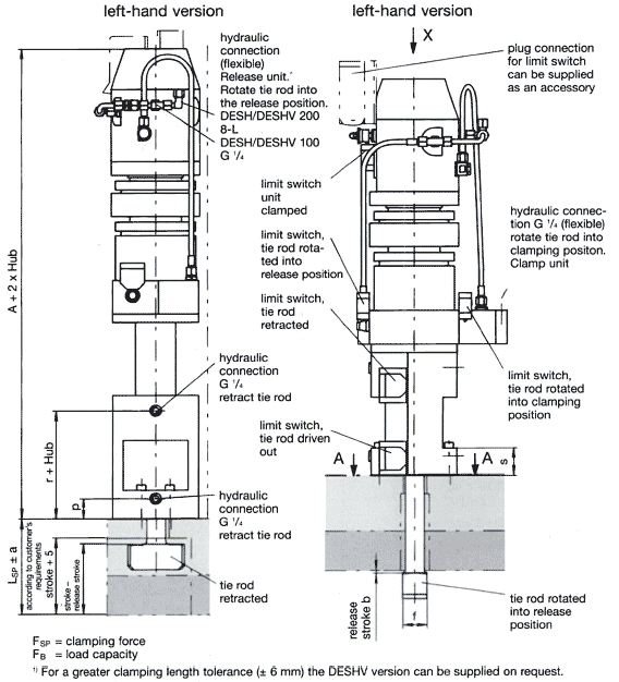 Dimensional diagrams