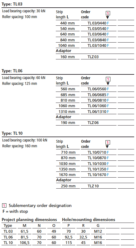 Order Designation