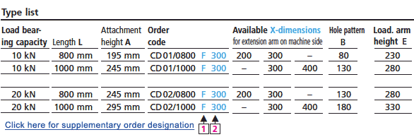 Dimensions