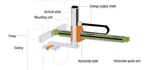 Design example