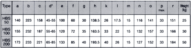 Specs table