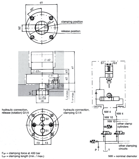 Dimensional diagrams