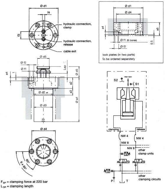 Dimensional diagrams