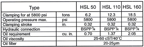 Technical specs