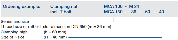 Ordering Example