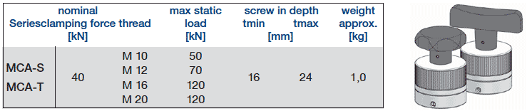 Technical Data and Dimensions