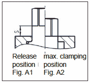 Fig A1 & A2