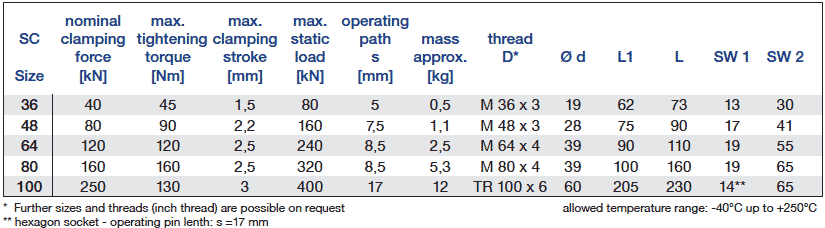 Technical Data and Dimensions