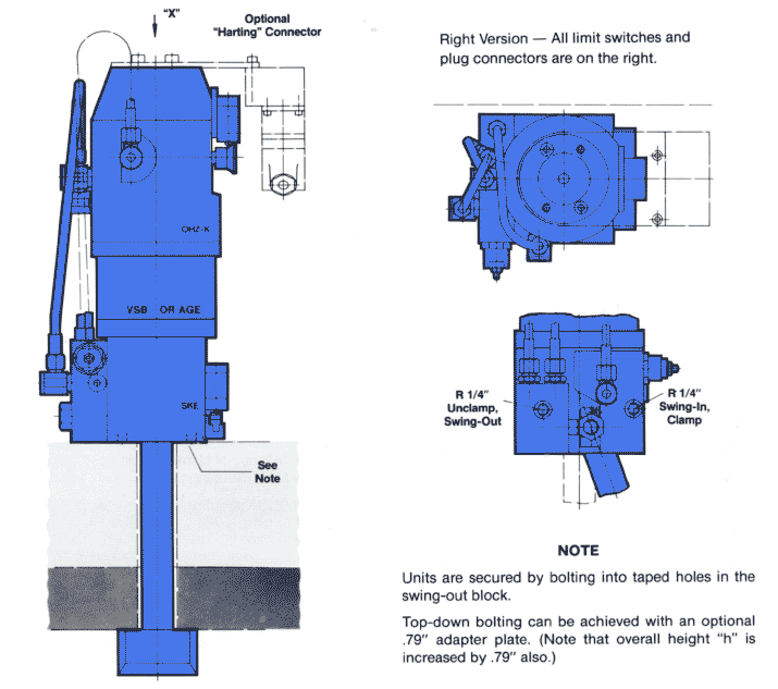 Right Version