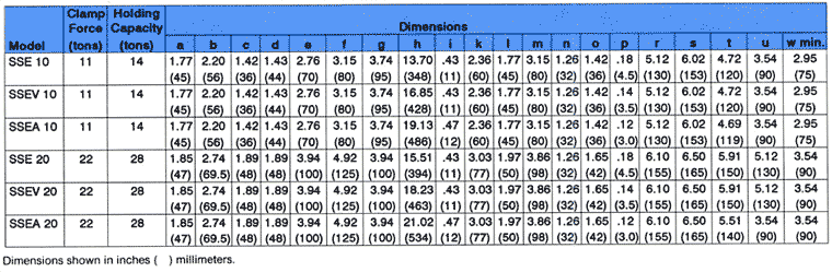 Dimension table