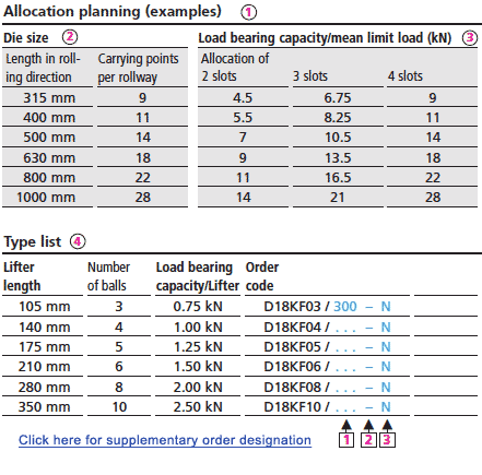 Allocation planning (examples)