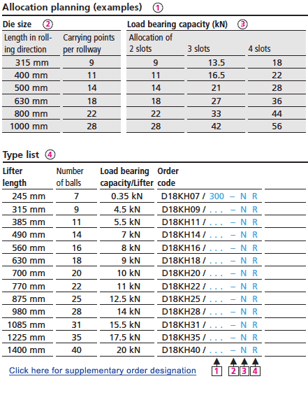 Allocation planning (examples)