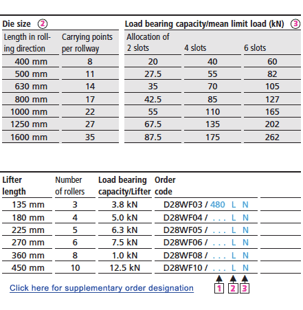 Allocation planning (examples)