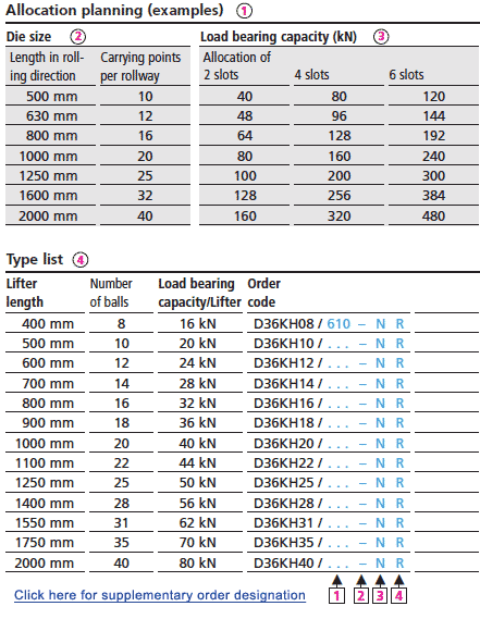 Allocation planning (examples)