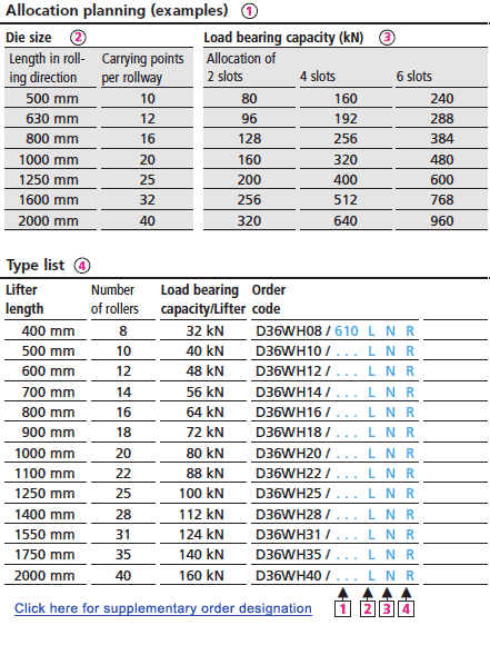 Allocation planning (examples)