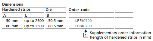 Dimensions