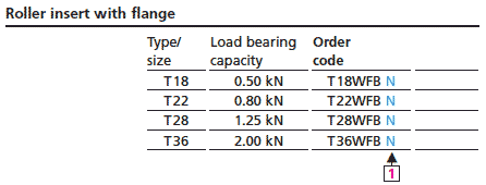 Ball insert with flange