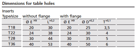 Dimensions for table holes